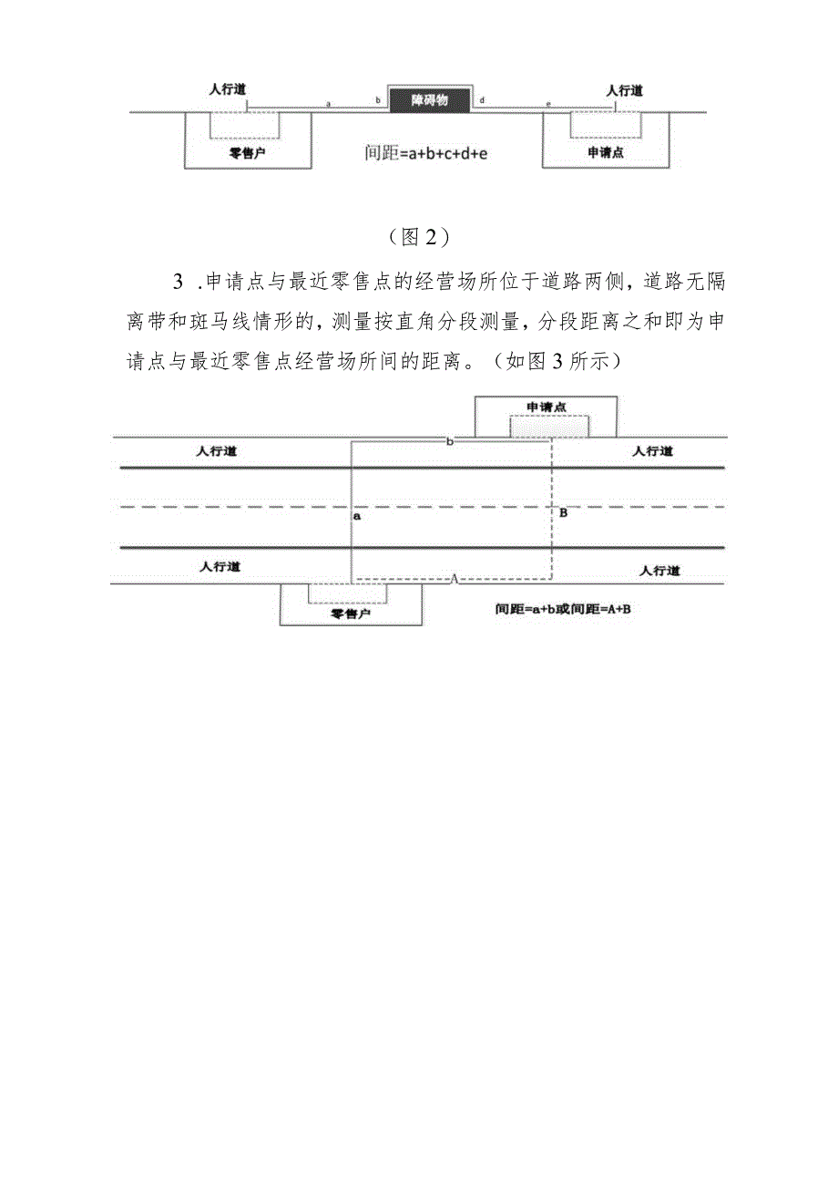 昌乐县烟草专卖局烟草制品零售点间距测量规则及标准.docx_第3页