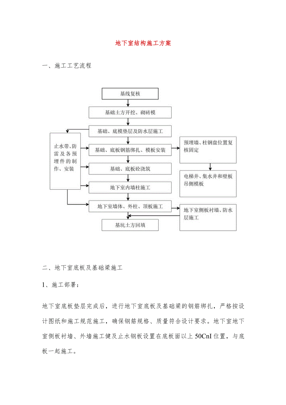 地下室结构施工方案.docx_第1页