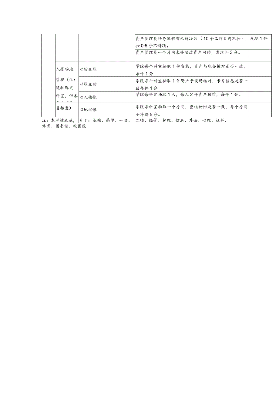 资产迎评专项考核内容及评价标准表一.docx_第2页