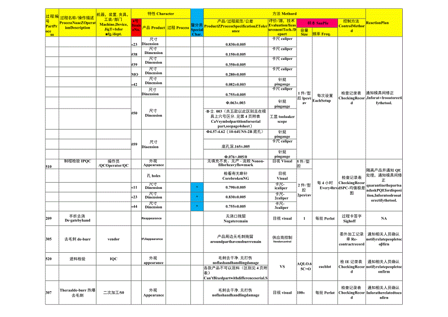 控制计划样板.docx_第2页