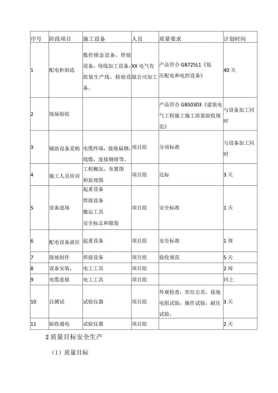 XX电力设备有限公司XX项目现场的产品技术服务及安全生产承诺（2023年）.docx_第2页