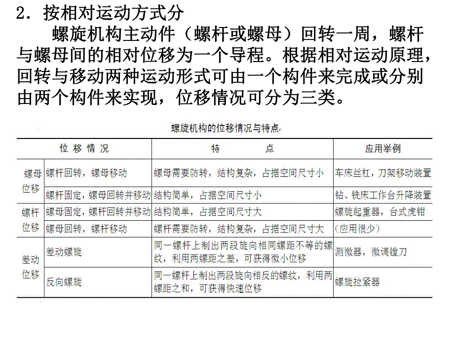 第2章机械系统.ppt_第3页