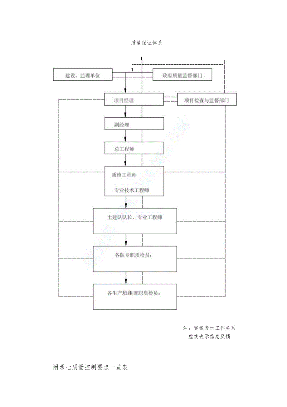 某教学楼工程质量保证措施.docx_第2页