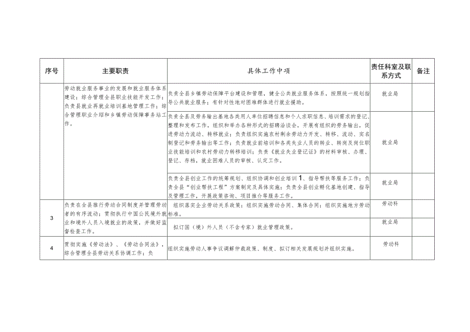 鸡泽县人力资源和社会保障局责任清单.docx_第2页