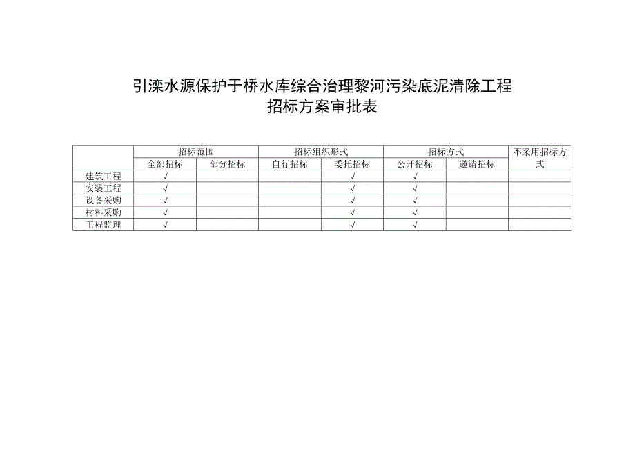 引滦水源保护于桥水库综合治理黎河污染底泥清除工程实施方案概算核定表.docx_第3页