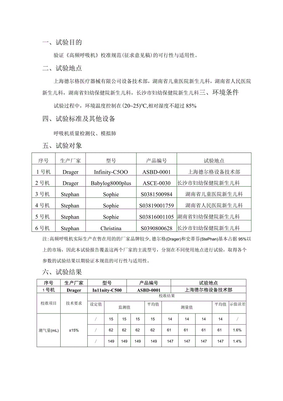 高频呼吸机校准规范试验报告.docx_第2页