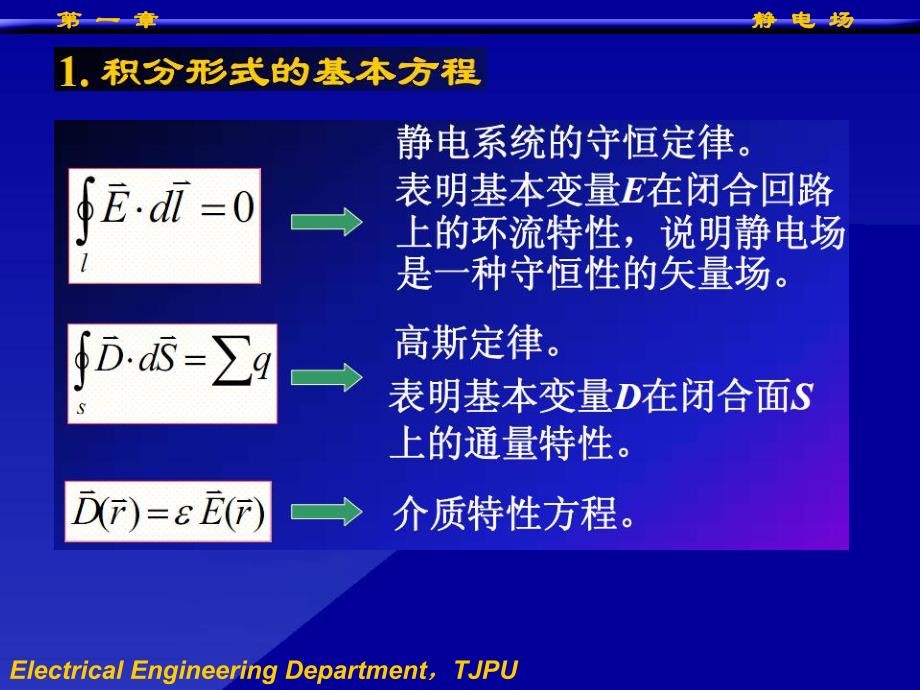 第1章静电场4.ppt_第3页