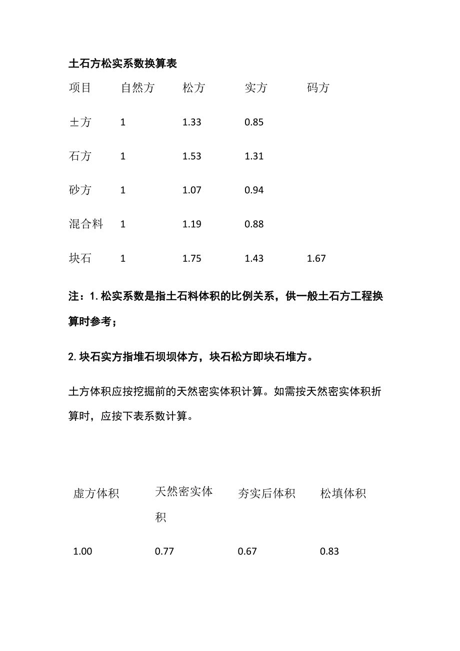 土石方松实系数换算表.docx_第1页