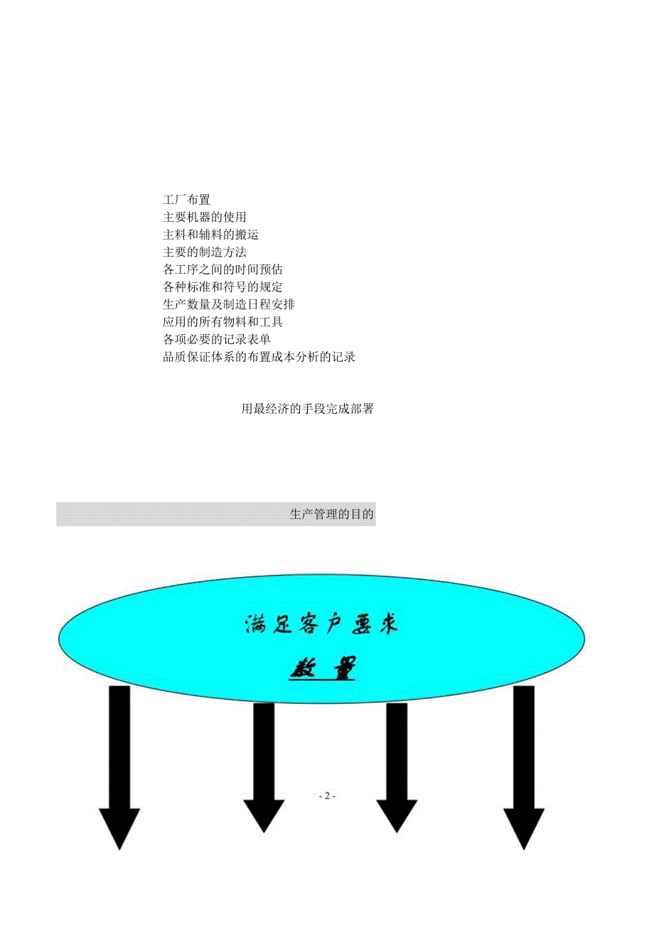 生产的五大要素与5WIH.docx_第2页