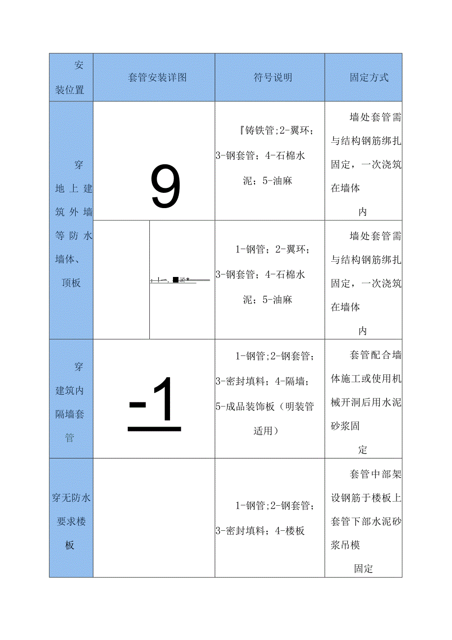 建筑给排水工程施工方案.docx_第3页