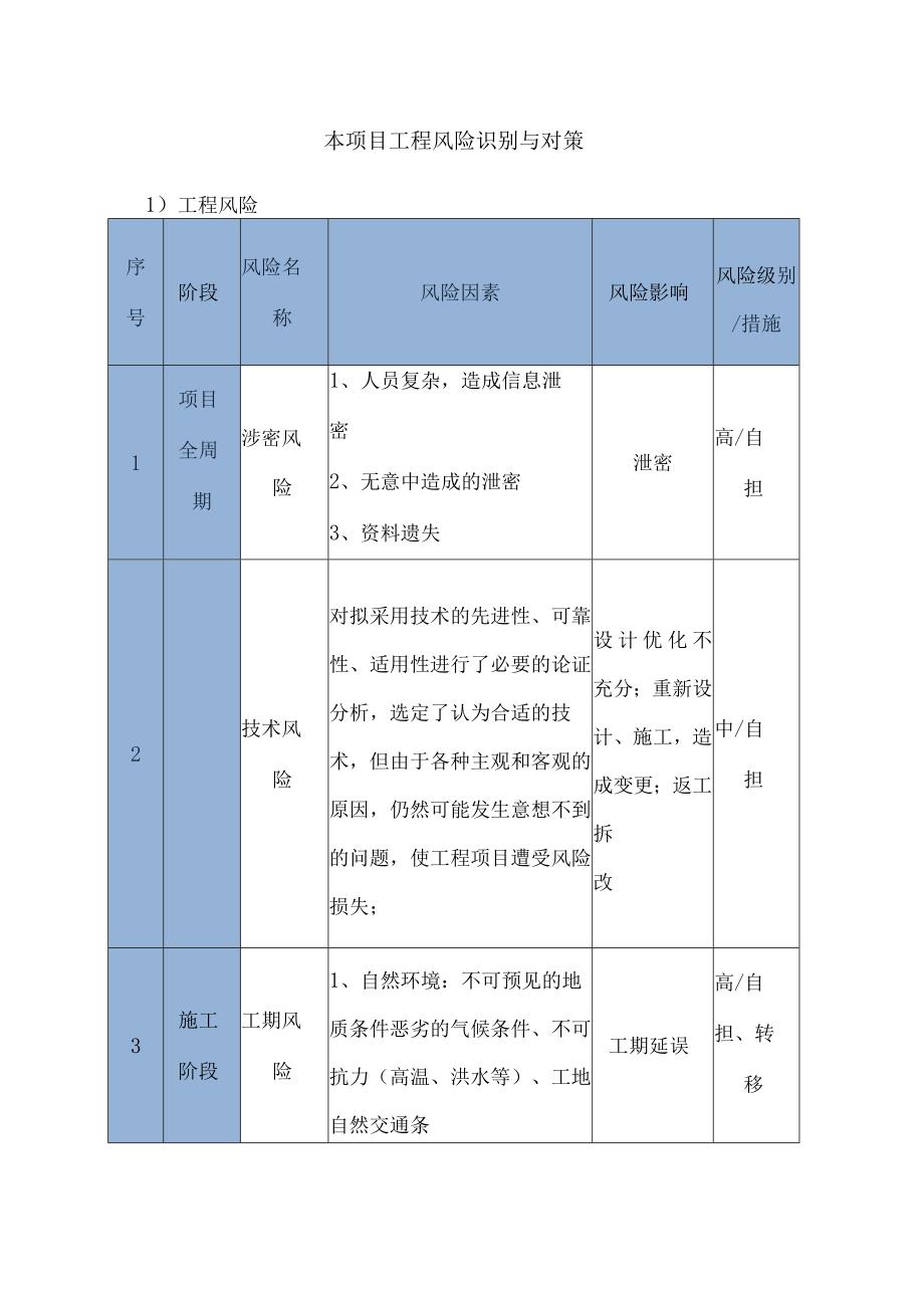 本项目工程风险识别与对策.docx_第1页