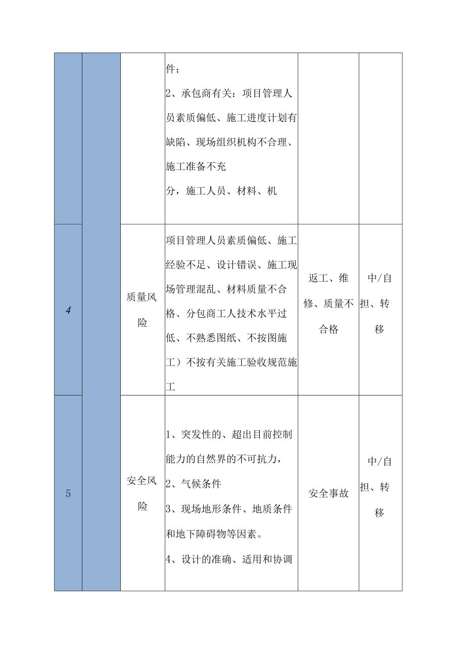 本项目工程风险识别与对策.docx_第2页