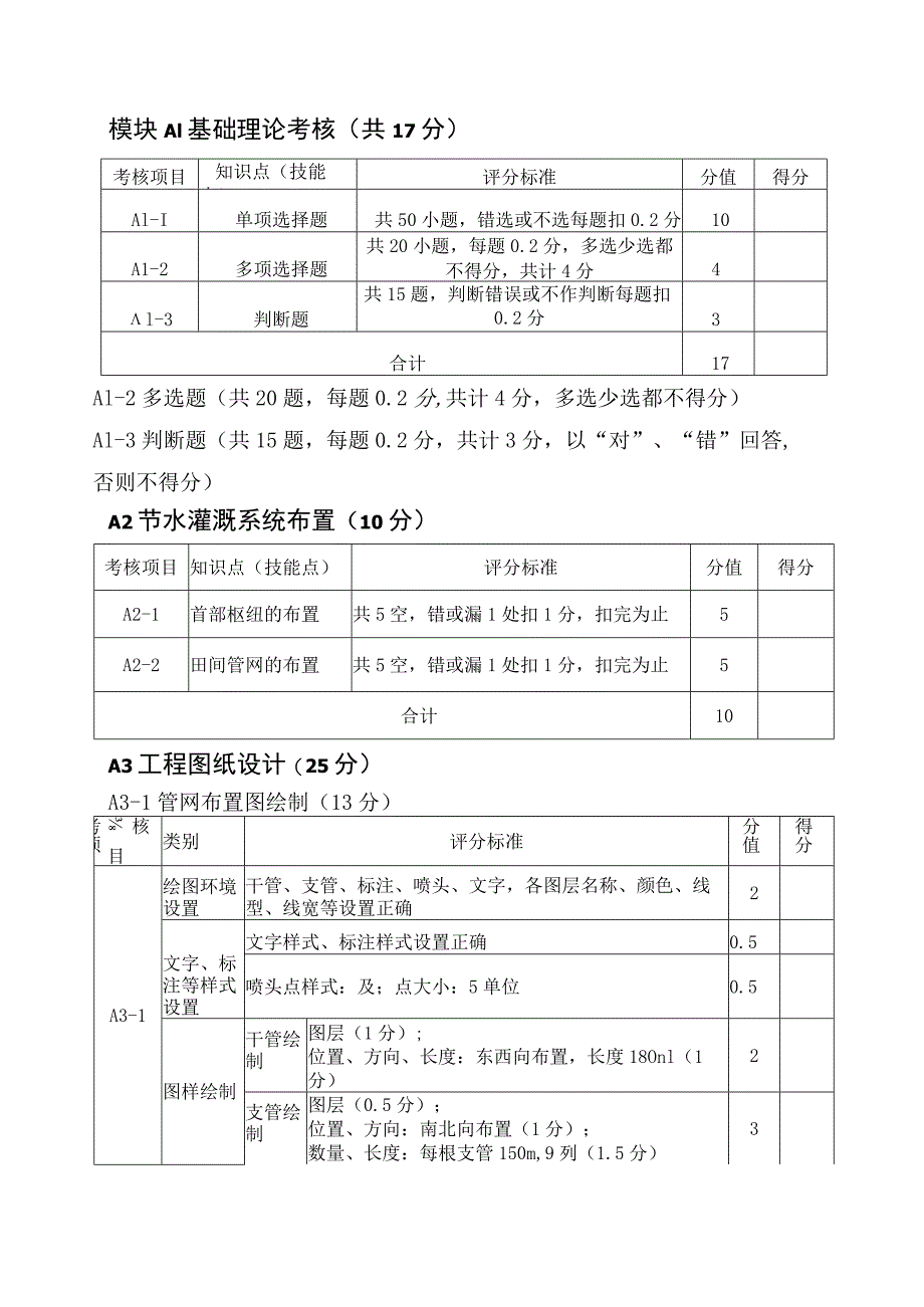 GZ067 智能节水系统设计与安装赛项正式赛卷模块A 评分标准-2023年全国职业院校技能大赛赛项正式赛卷.docx_第2页