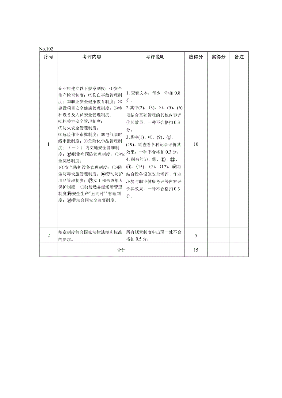 机械制造企业安全质量标准化考评检查表.docx_第2页