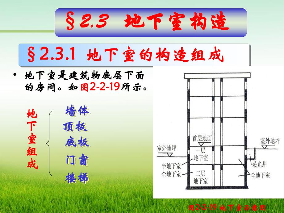 第2章基础与地下室2.ppt_第2页