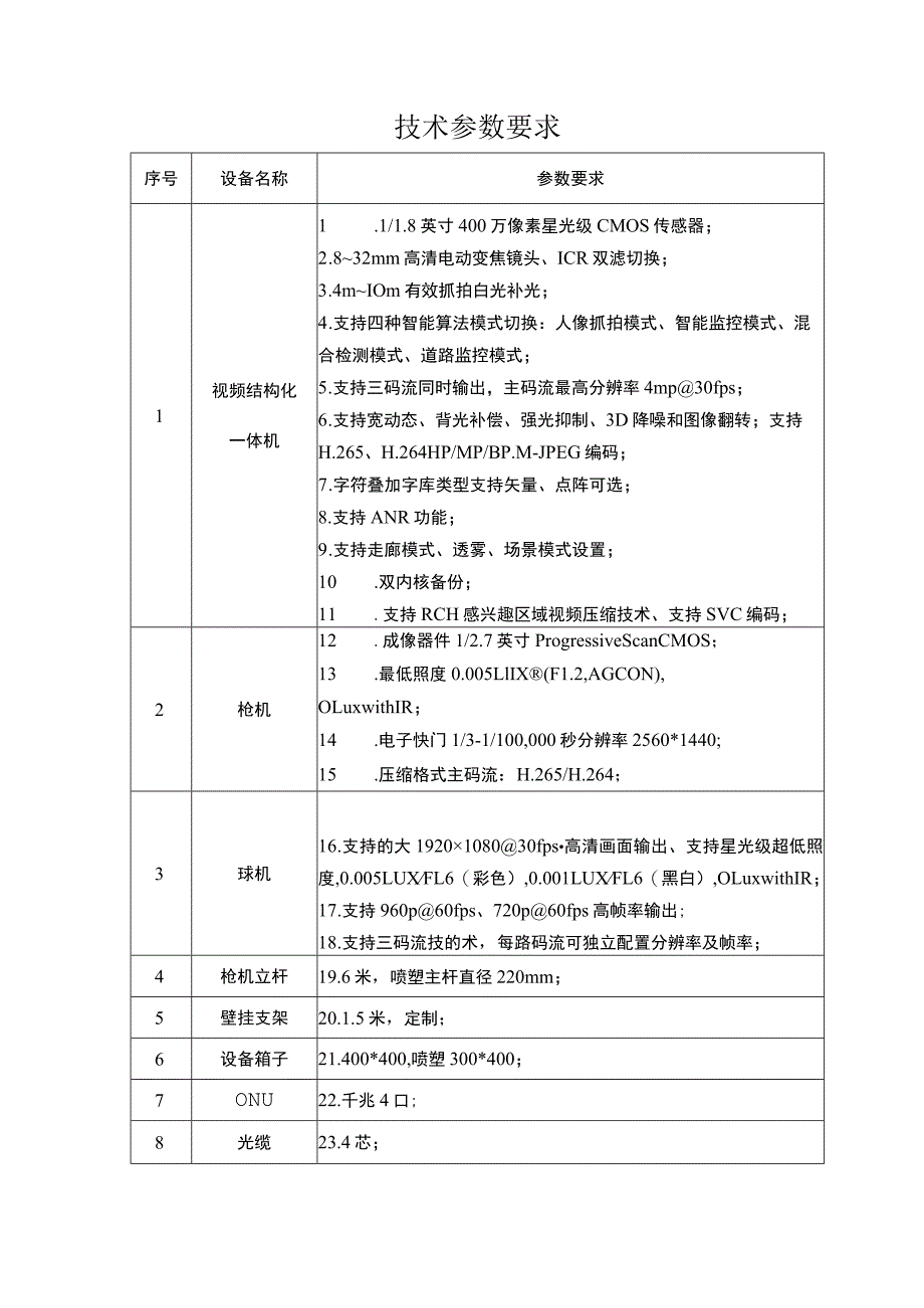 设备清单及技术参数要求.docx_第2页