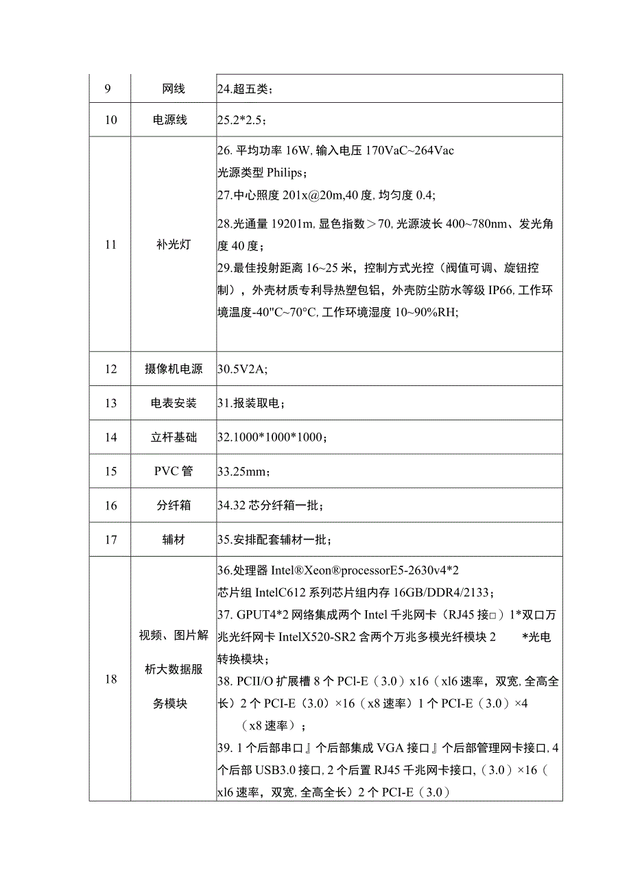 设备清单及技术参数要求.docx_第3页