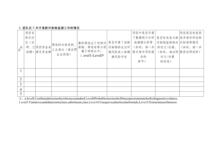 新污染物监测技术构建及在典型水域与行业中的应用2024年项目的调研表.docx_第3页