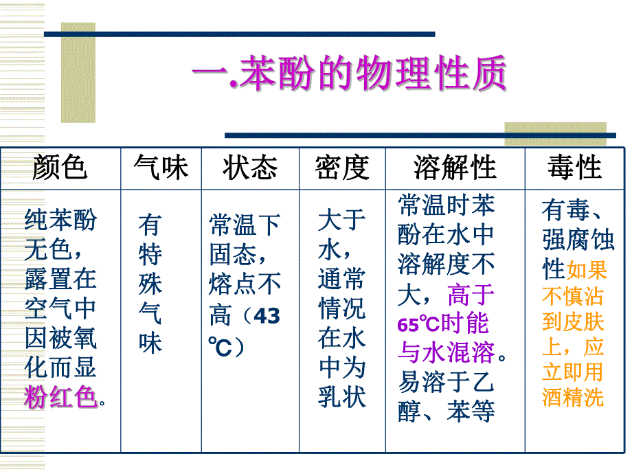 第1节2苯酚1.ppt_第3页