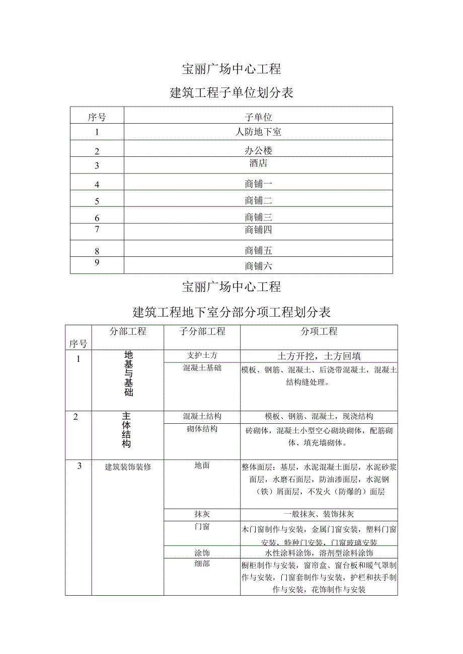 建筑工程分部分项工程划分.docx_第1页