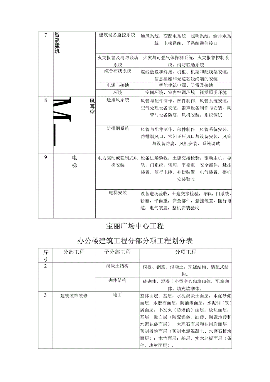 建筑工程分部分项工程划分.docx_第3页