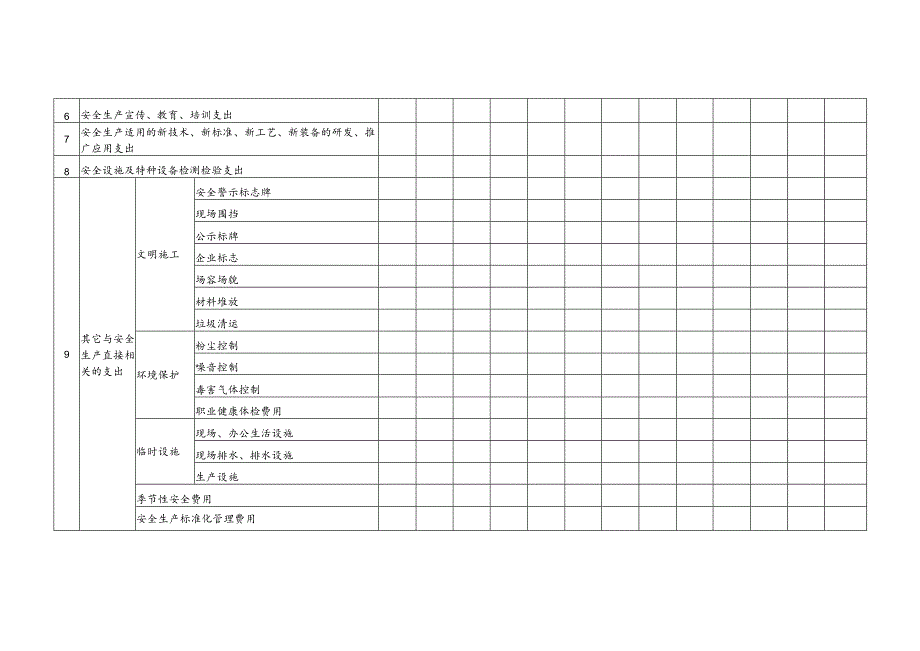 安全生产费用投入计划表.docx_第2页