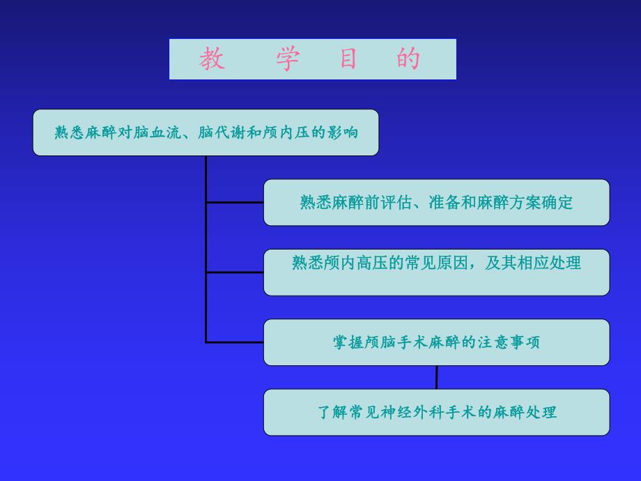 第20章神经外科手术麻醉.ppt_第2页