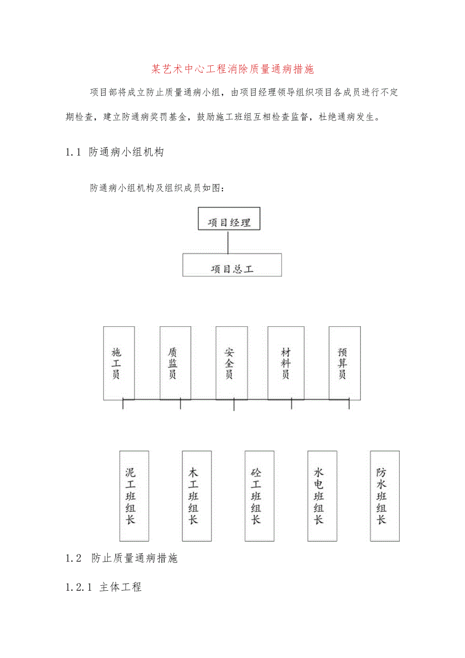 某艺术中心工程消除质量通病措施.docx_第1页