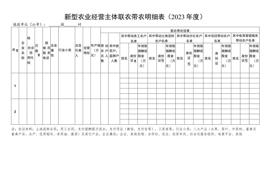 阳新县2023年八大重点农业产业链建设项目申报表.docx_第3页