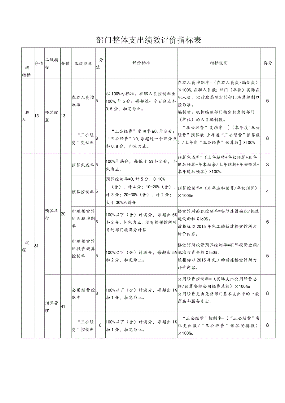 雨花区2022年度部门单位整体支出绩效评价自评报告.docx_第2页