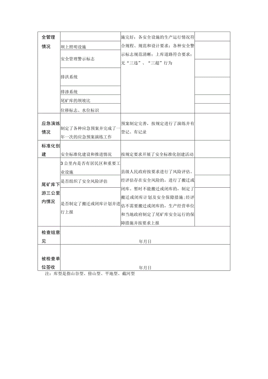 尾矿库集中整治专项行动工作现场检查表.docx_第2页