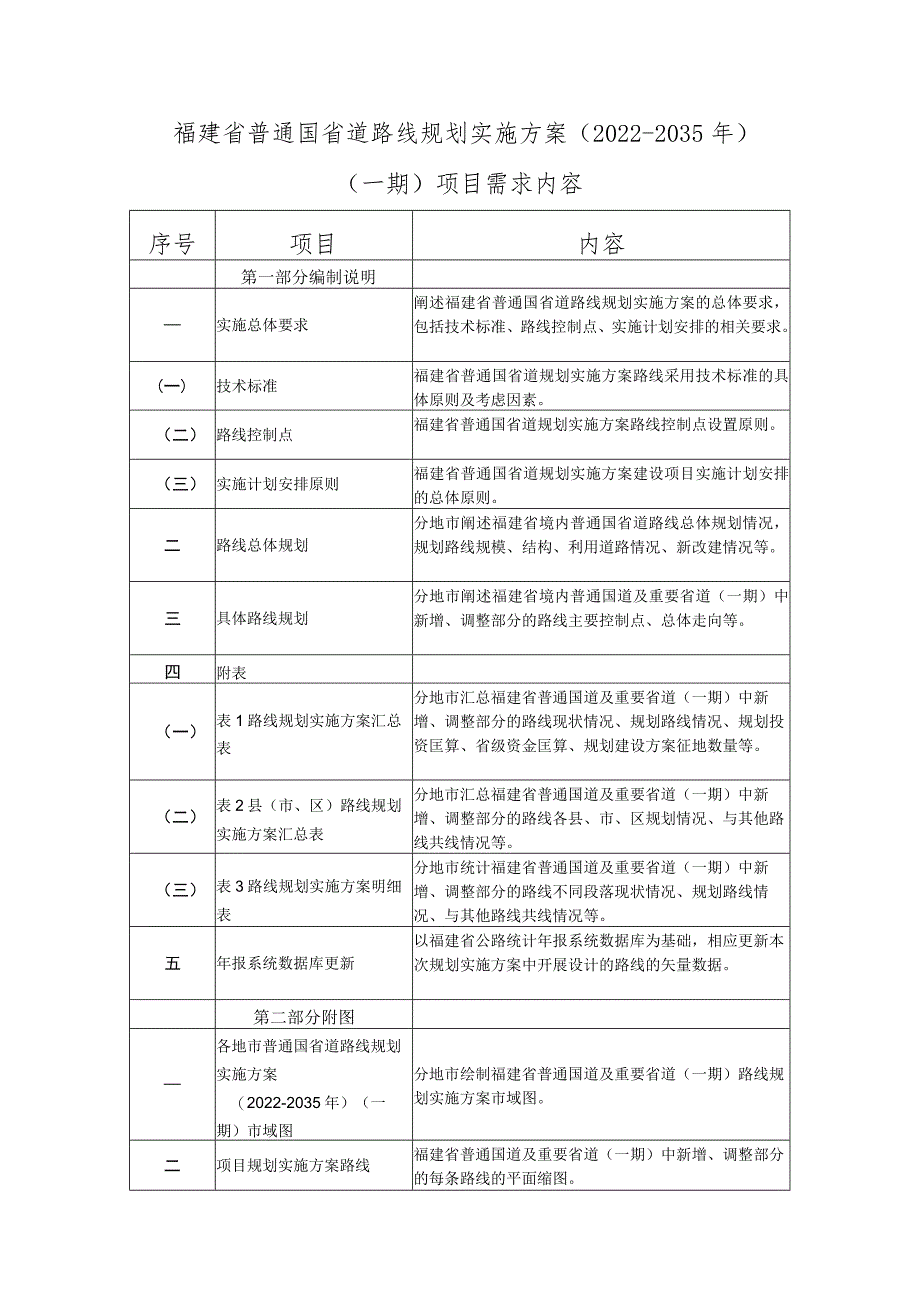 福建省普通国省道路线规划实施方案2022-2035年.docx_第1页