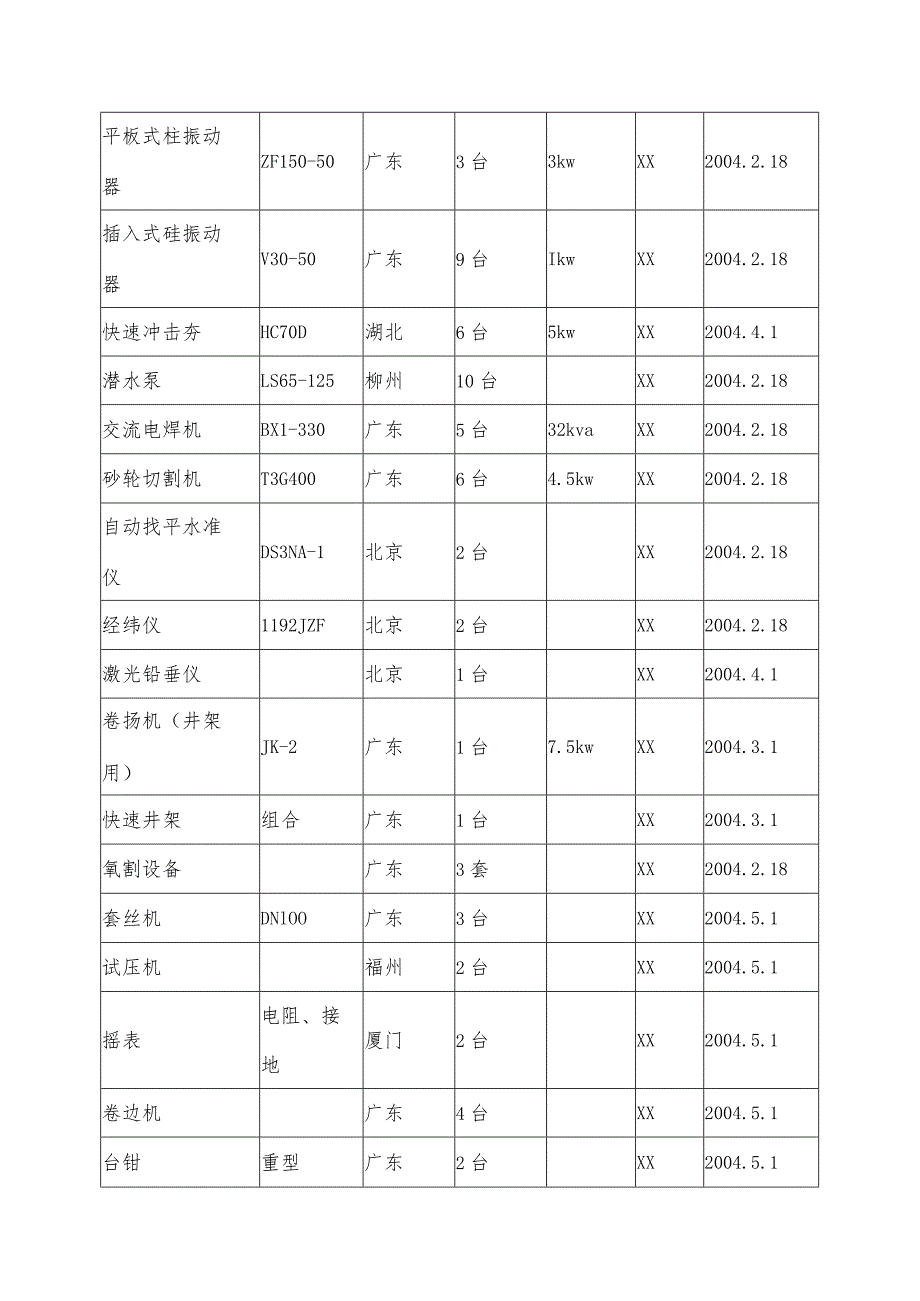 某办公楼工程机械设备、材料及人员投入.docx_第2页