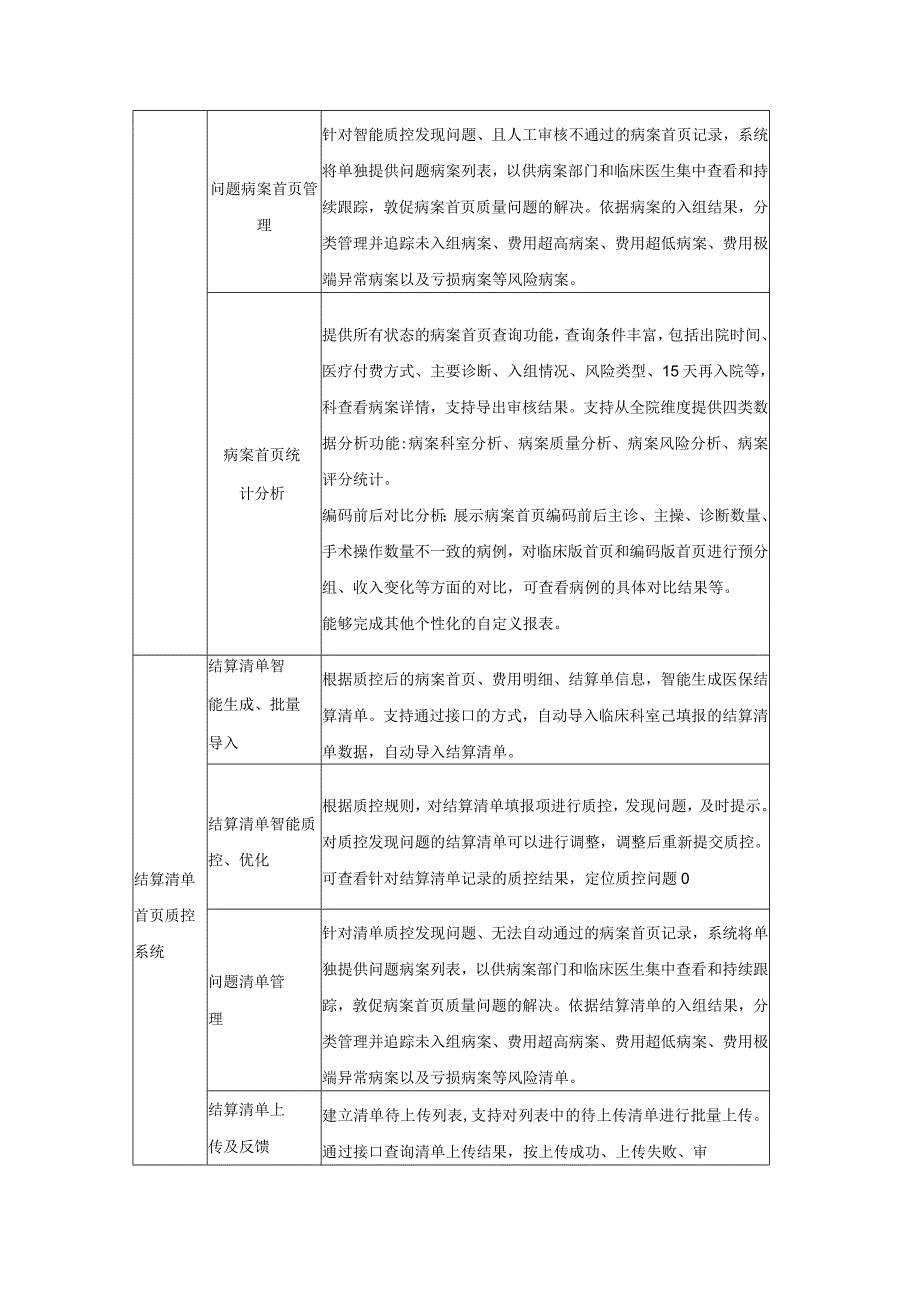 系统功能要求1基础数据系统数据标准管理系统.docx_第3页