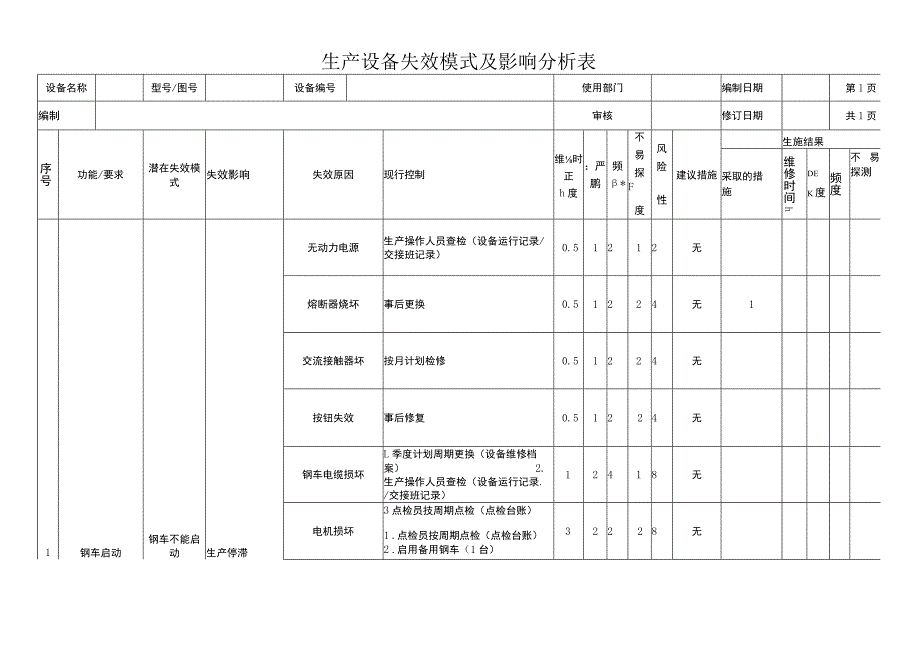 生产设备失效模式及影响分析表.docx_第1页