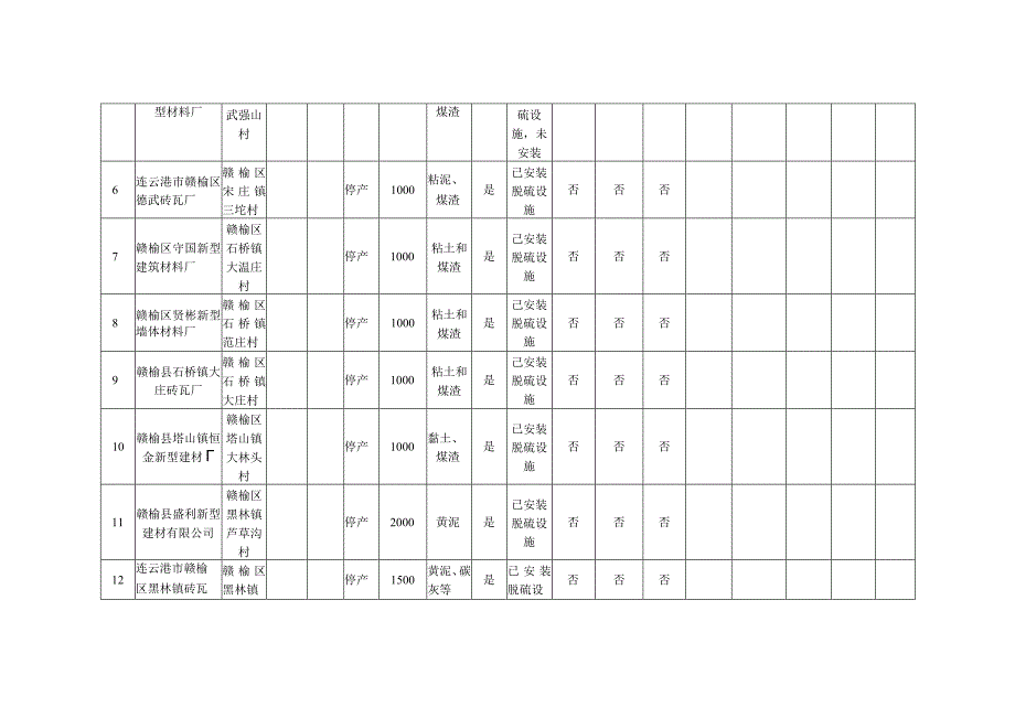 砖瓦行业环保专项执法检查表.docx_第2页