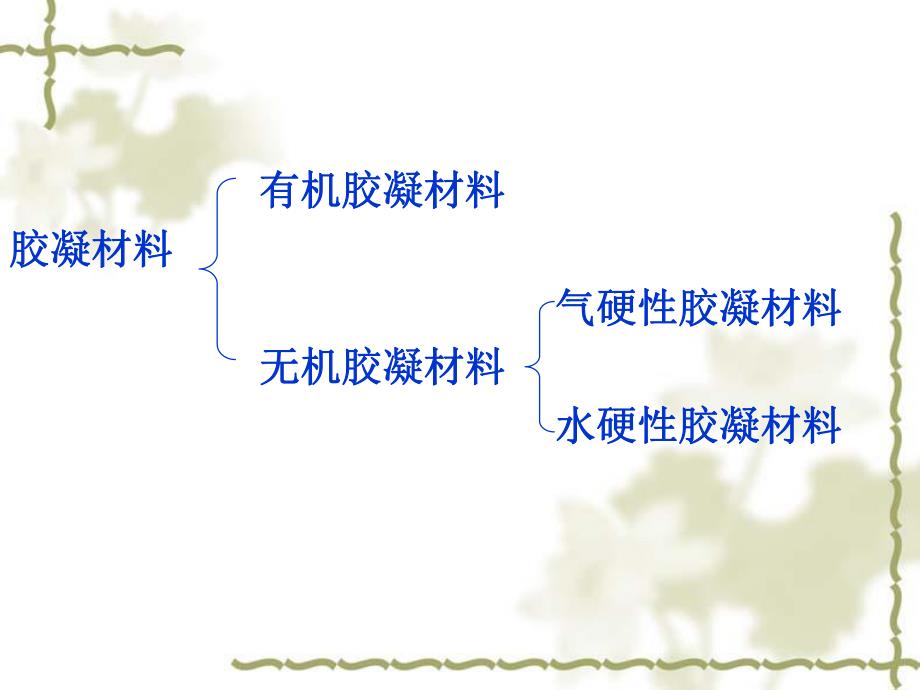 第2章无机气硬性胶凝材料.ppt_第2页