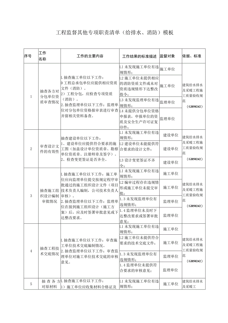 工程监督其他专项职责清单（给排水、消防）模板.docx_第1页