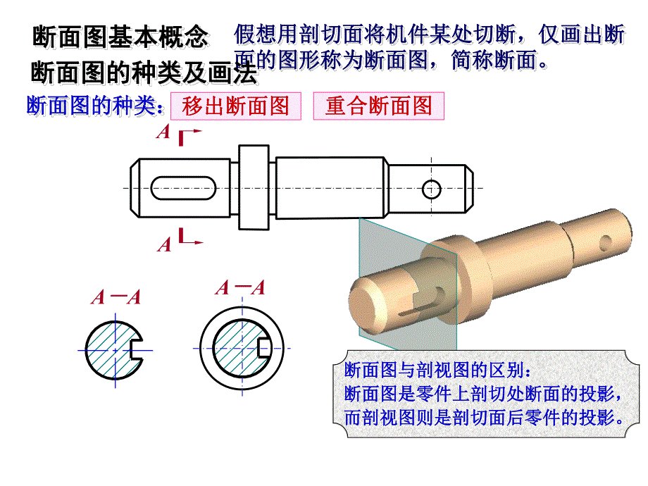 第25讲断面图.ppt_第3页
