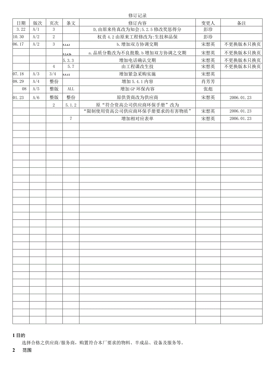 采购控制程序.docx_第1页