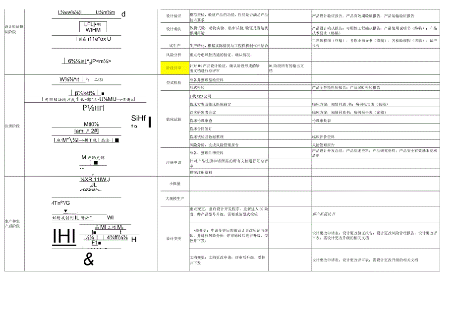 产品管理各阶段输入文档.docx_第2页