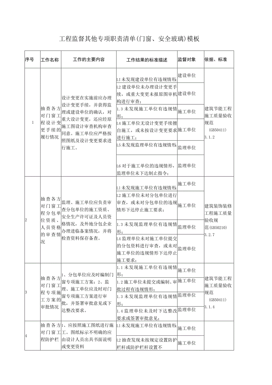 工程监督其他专项职责清单（门窗、安全玻璃）模板.docx_第1页