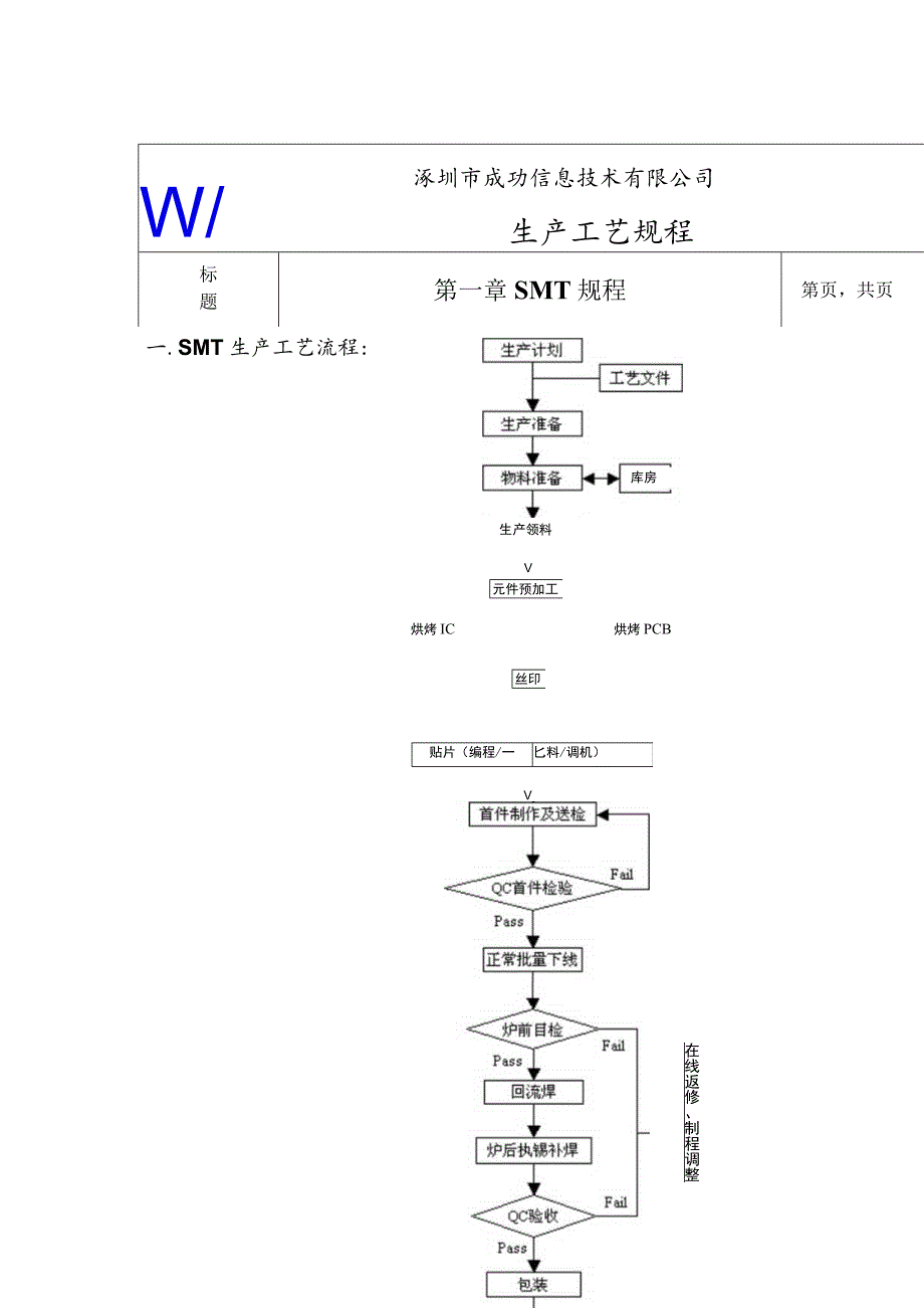 生产工艺规程.docx_第1页