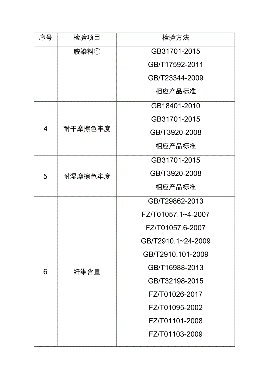 重庆市校服产品专项质量监督抽查实施细则2023年.docx_第2页