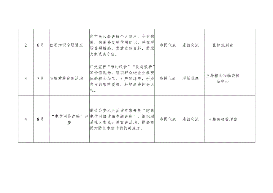 灵武市发展和改革局2023年“为民办实事”开放日活动安排计划表.docx_第2页