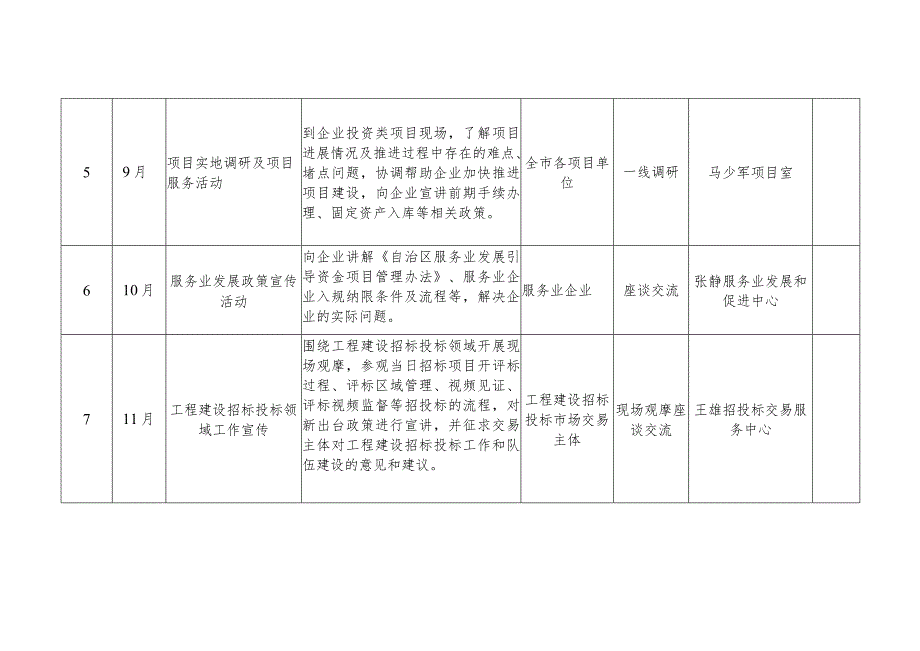 灵武市发展和改革局2023年“为民办实事”开放日活动安排计划表.docx_第3页