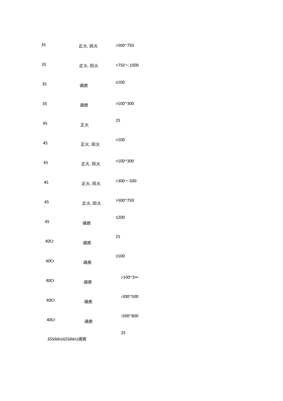 轴的结构设计 机械零件.docx_第2页