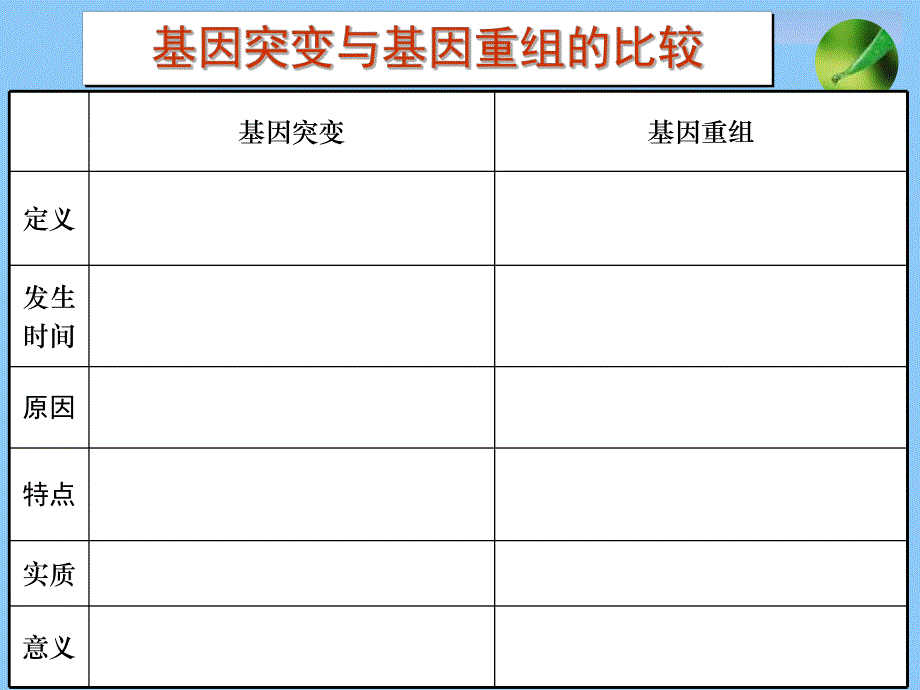 第1节基因突变好基因重组.ppt_第2页