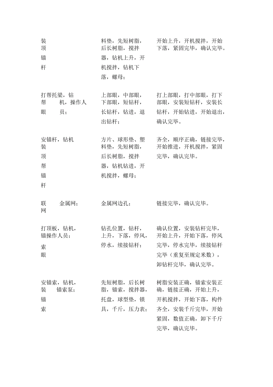 掘进工安全工作要点全套.docx_第3页