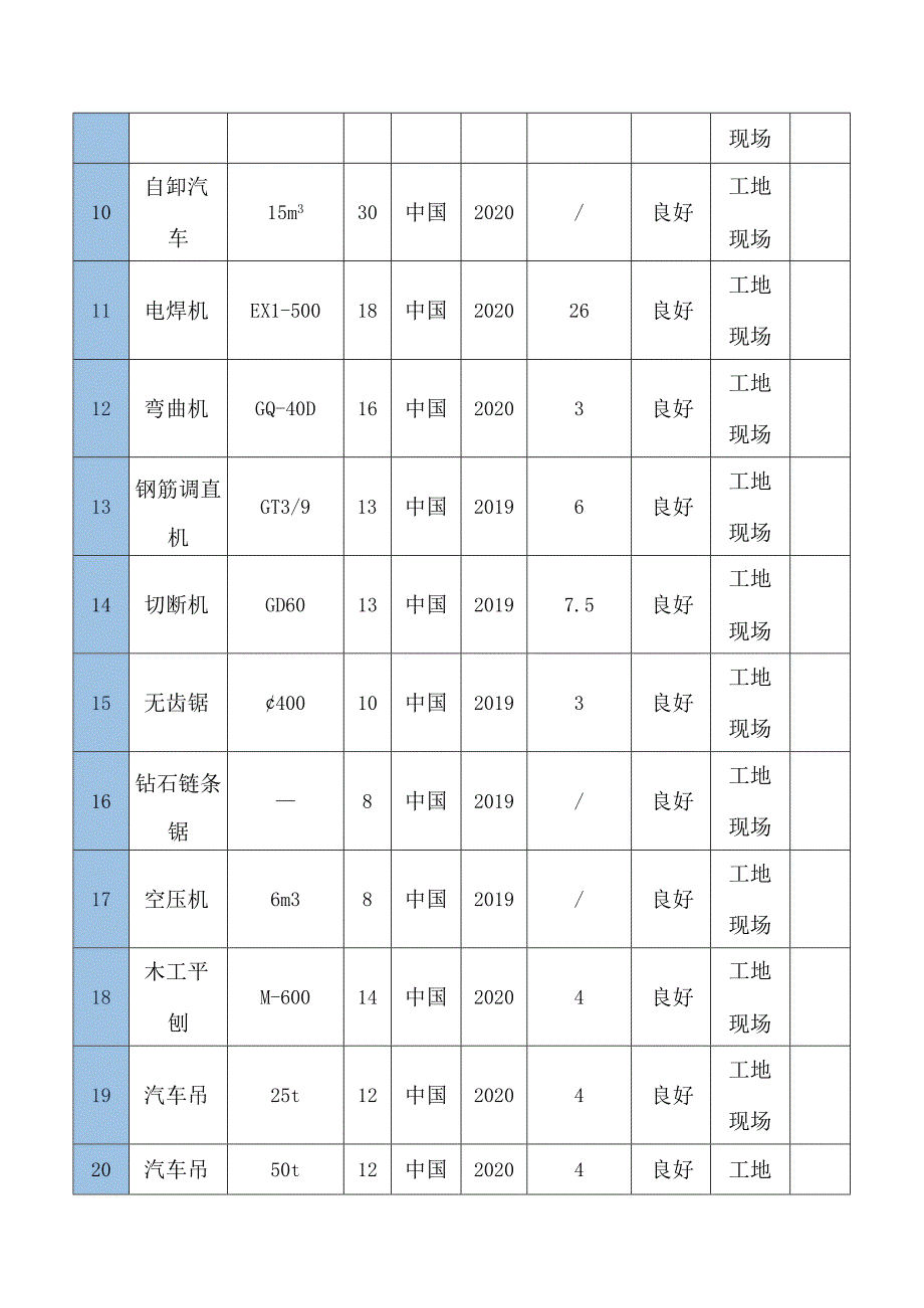 拟投入本工程的主要施工设备表.docx_第2页